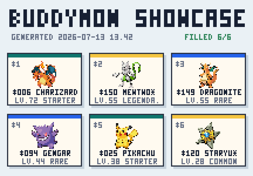 Buddymon showcase card filled 6 of 6: podium tiles for Charizard, shiny Mewtwo, Dragonite, Gengar, Pikachu and shiny Staryu with levels and rarities