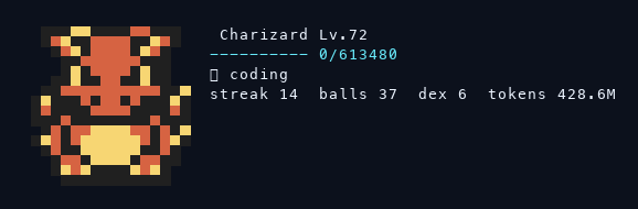 Buddymon menu-bar statusline: a pixel Charizard sprite beside 'Charizard Lv.72', an XP readout, and a mono row with streak 14, balls 37, dex 6, and tokens 428.6M